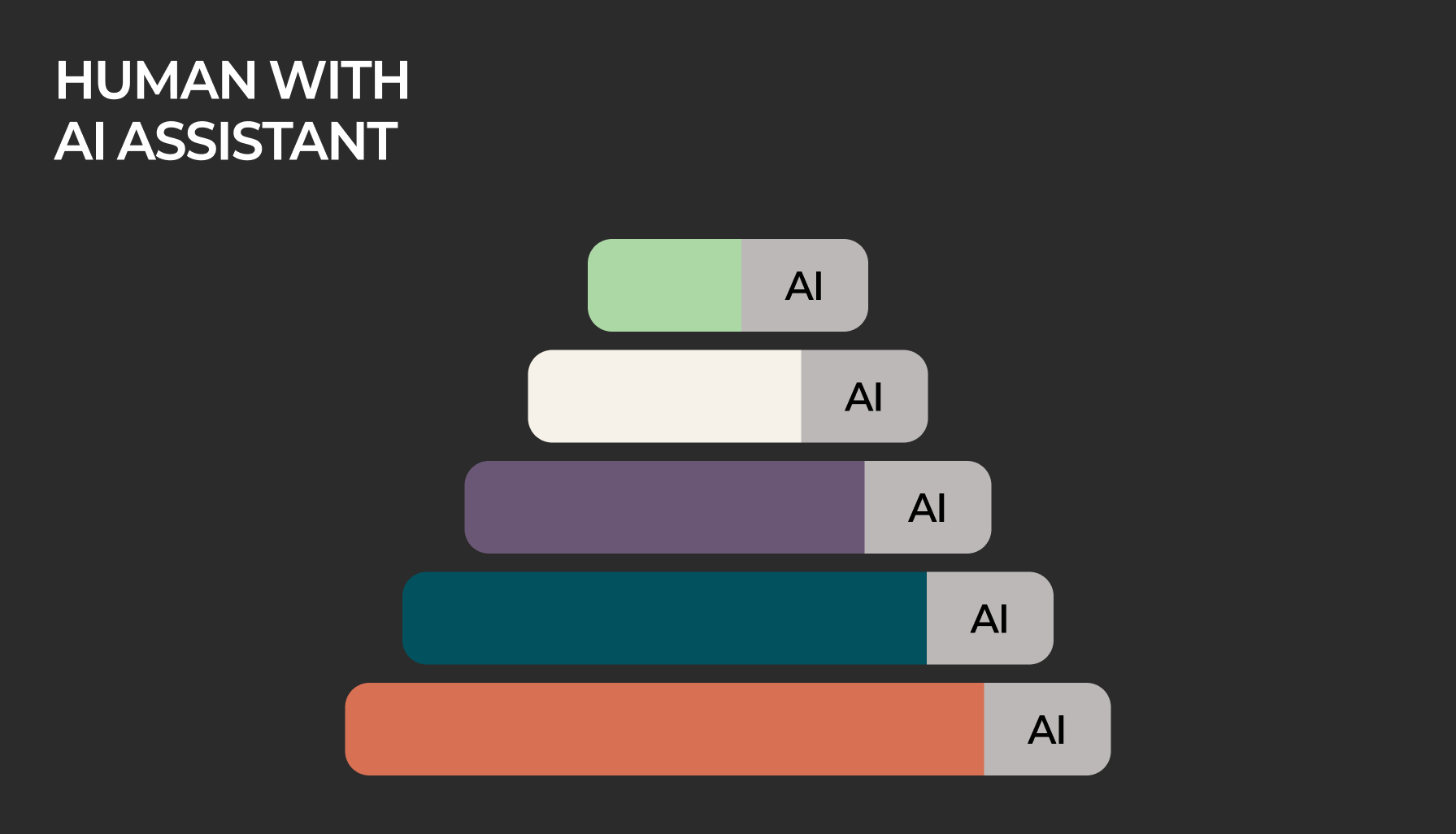 Human with AI Assistant